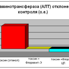 аланинаминотрансфераза алт, норма